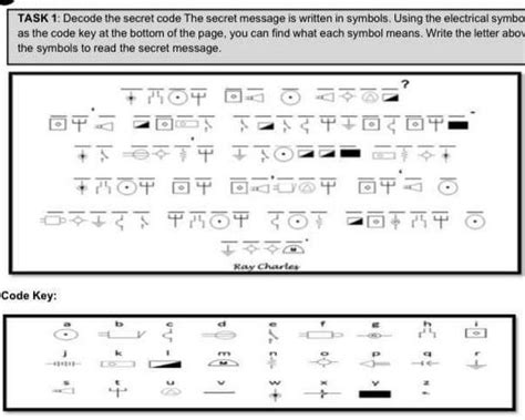 Decoding 'X' Meaning in Text: Symbols, Messages, and More.